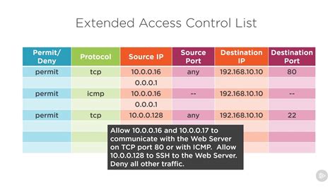 card access maximum control list|cisco access control list.